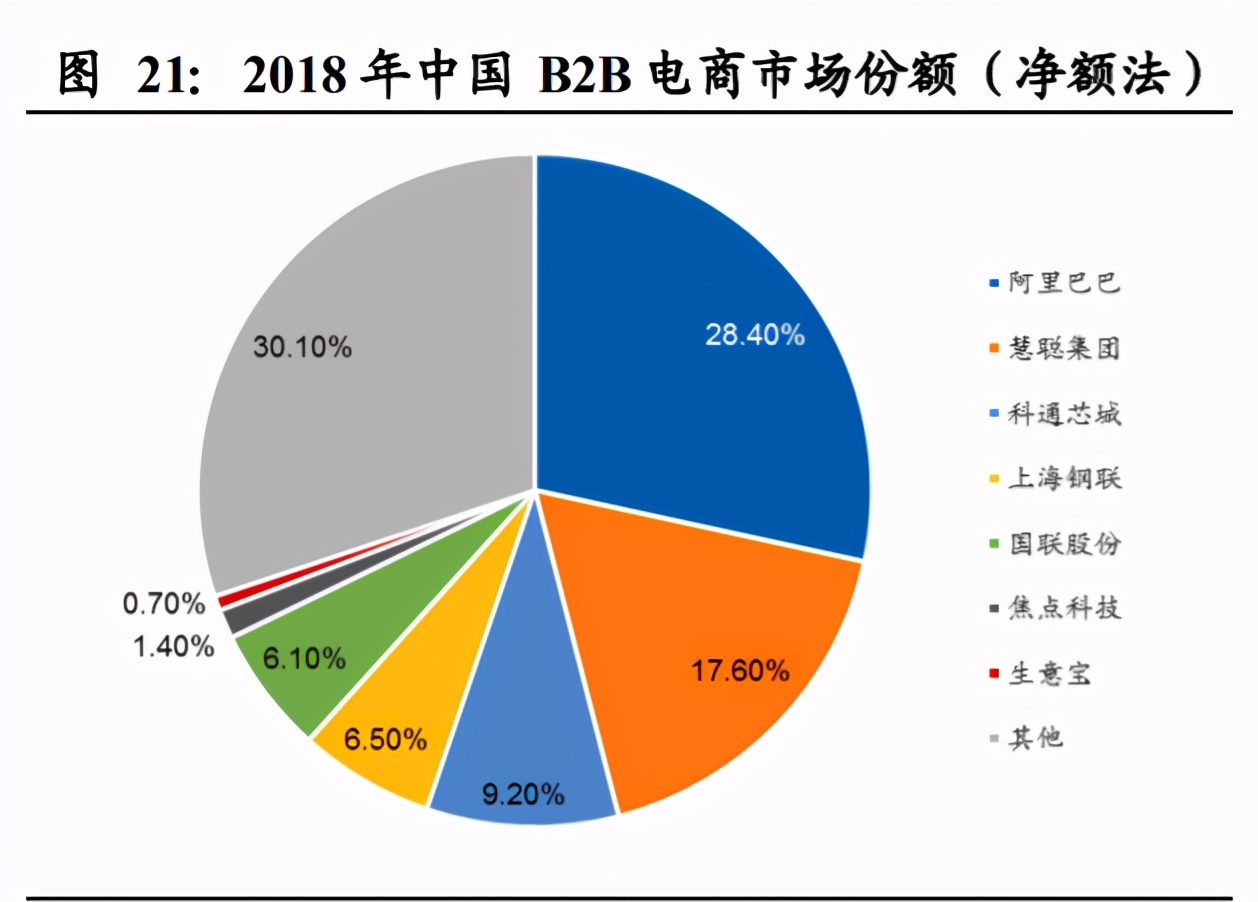 国联股份深度解析：平台、科技、数据打通工业互联网