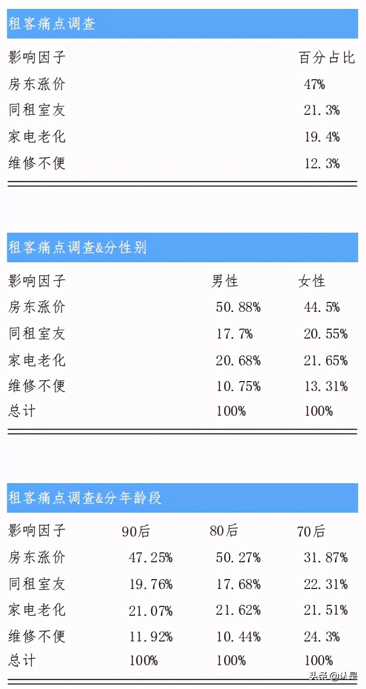 2021新一线城市居住及置业状况研究报告