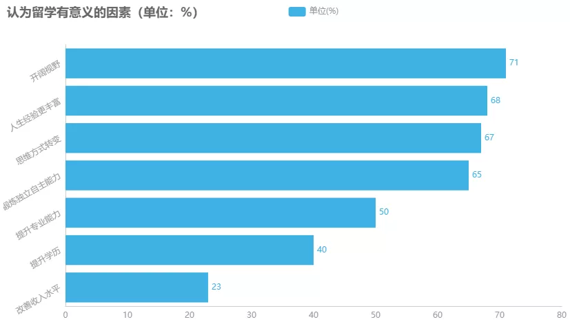 花了140萬留學美國，回國工資僅4500？資料揭曉疫情後的海歸現狀