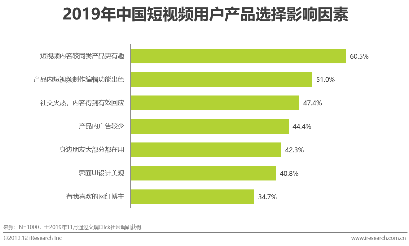 2019年中国短视频企业营销策略白皮书