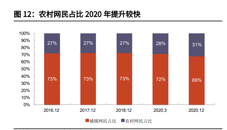 拼多多专题研究与投资价值分析报告：逆势成长的社交电商平台