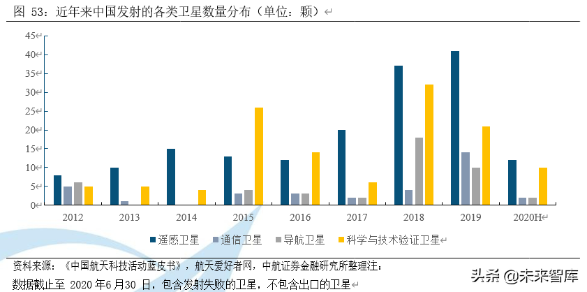 卫星产业深度研究报告：卫星产业链全景解析