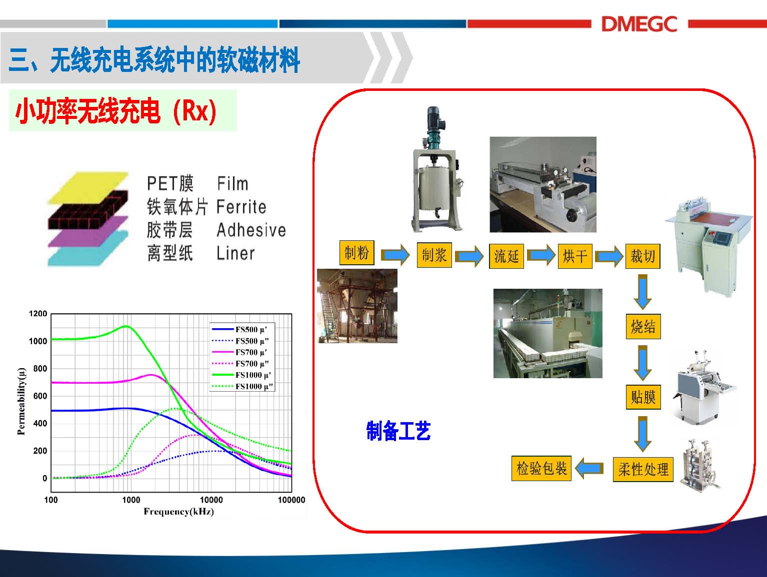 横店东磁：无线充电系统中的磁性材料