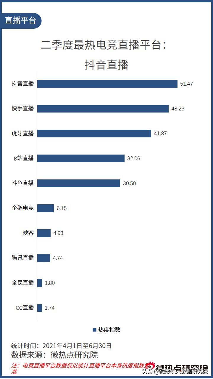 中国电竞行业网络关注度分析报告·2021年Q2版