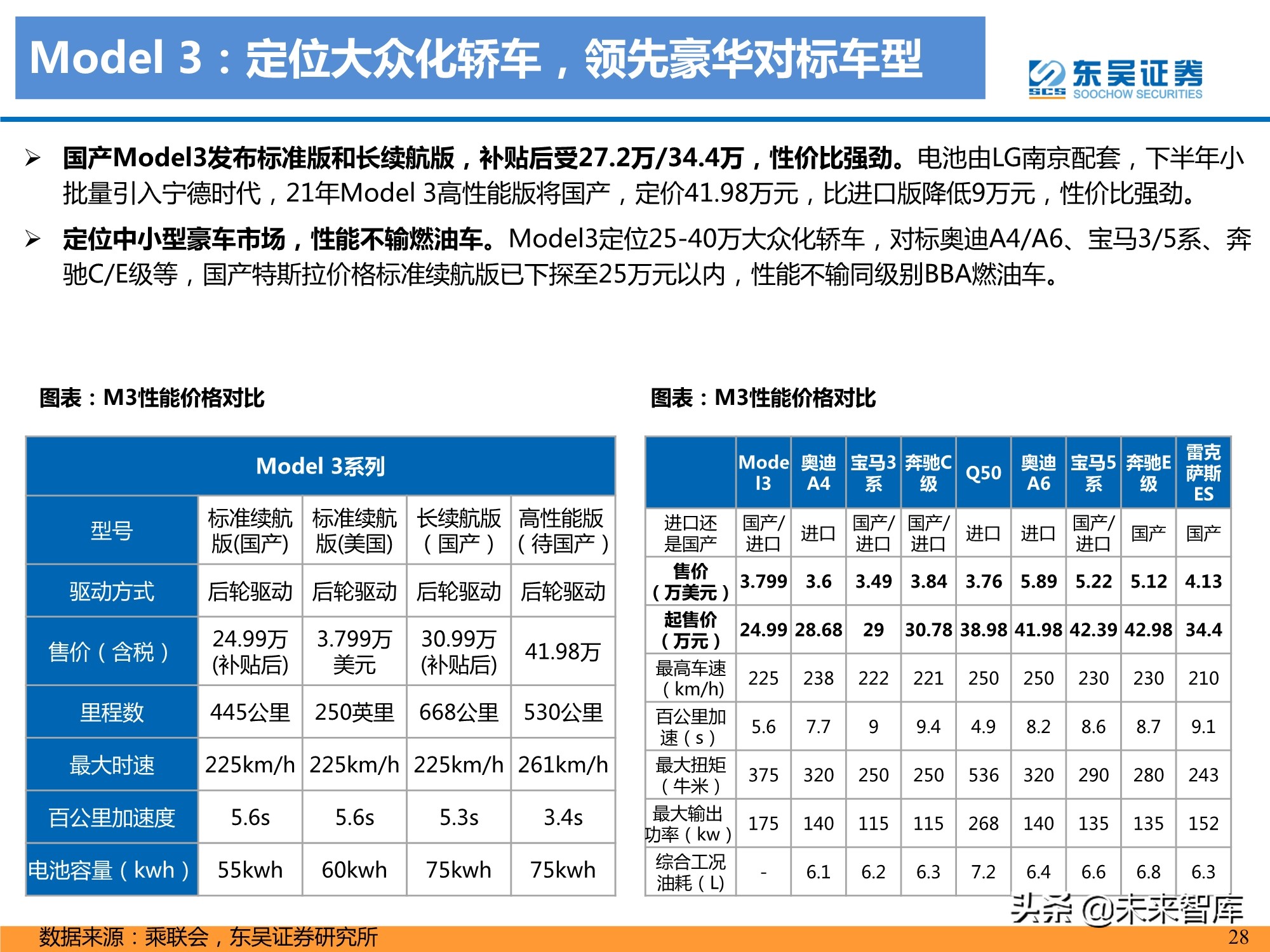 特斯拉盈利模式深度剖析：精选特斯拉核心供应链，共享高增长