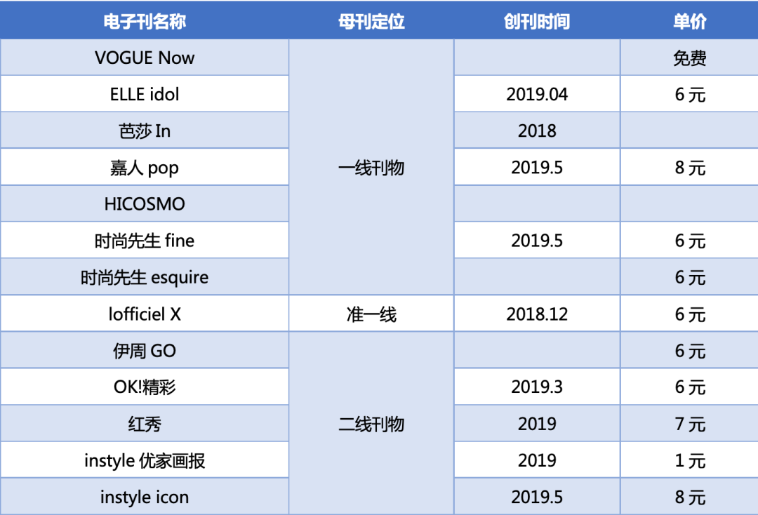明星电子刊“割韭菜”好割吗？｜国内明星电子
