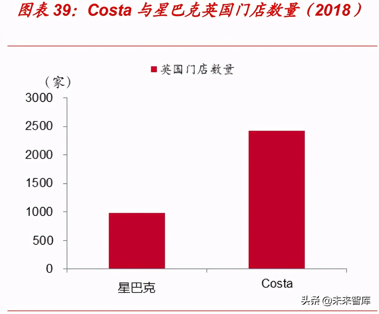 星巴克专题研究报告：星巴克如何成长为连锁咖啡巨头