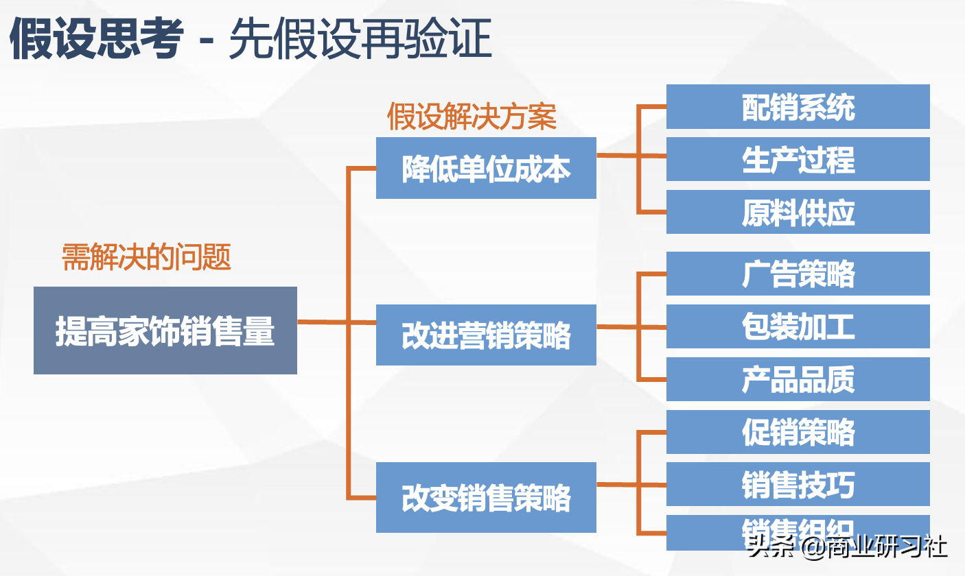 麦肯锡4大方法论，多维度提升你的全面能力