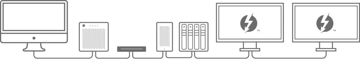 OWC Thunderbolt 3 Dock 雷电3 扩展坞