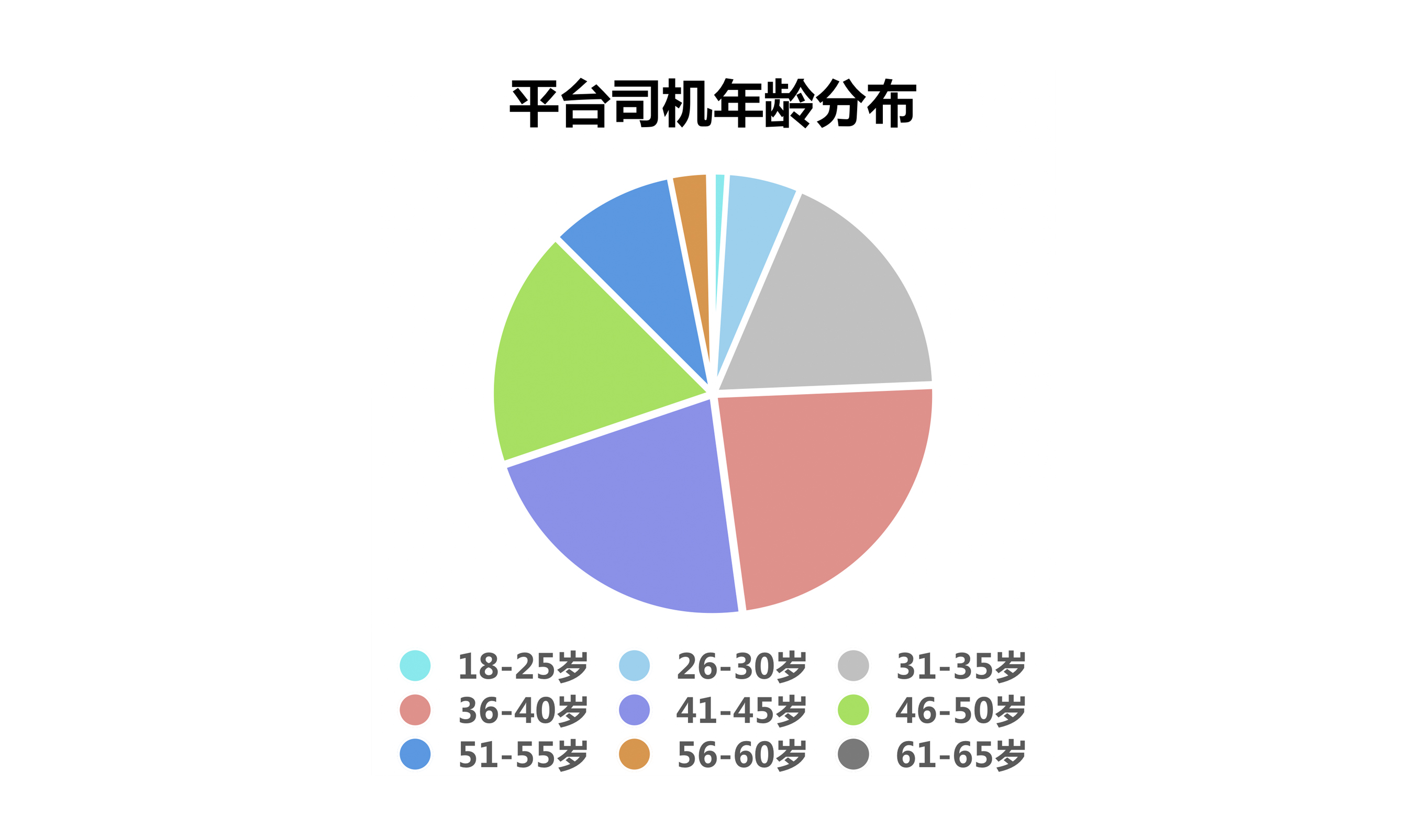 网约卡车平台福佑卡车：大数据展现的中国卡车司机群像