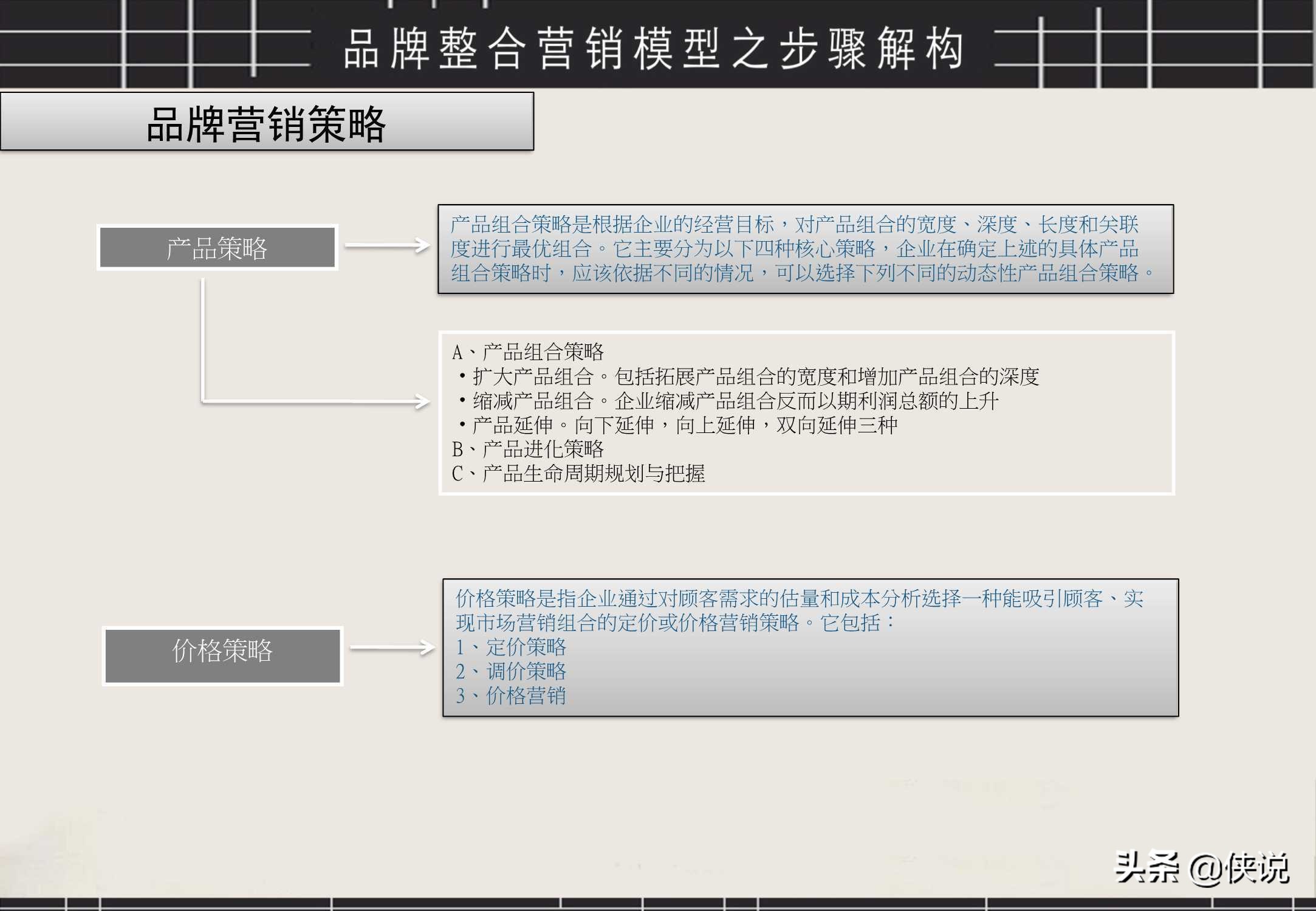 经典！品牌整合营销工具箱（PDF）
