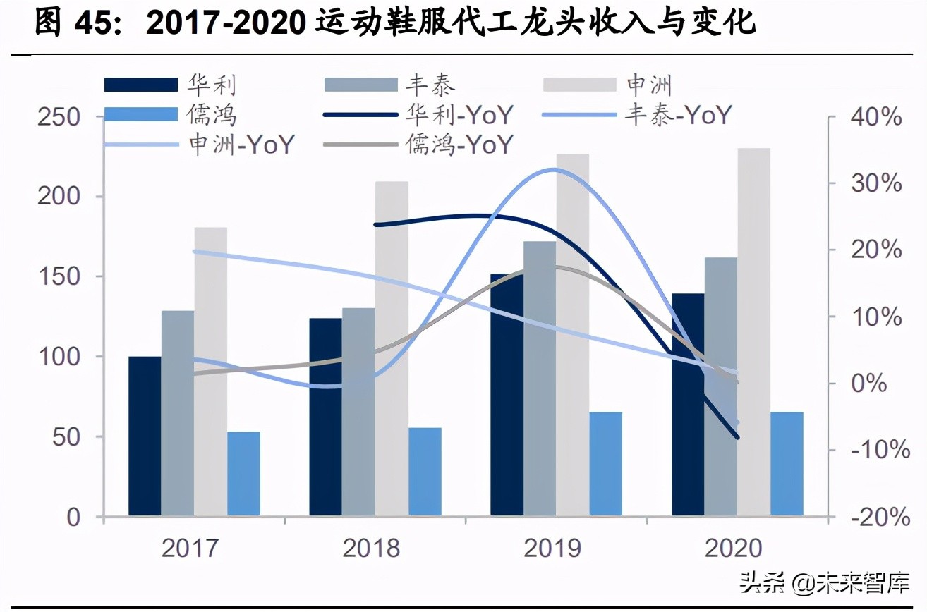 紡織服裝2021年中期策略：聚焦長青賽道，布局優質企業