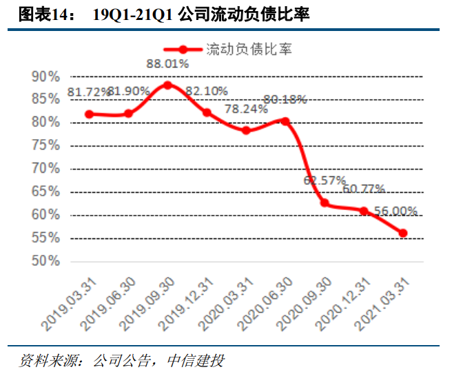 奥园美谷专题研究报告：拥抱医美黄金赛道，华丽转身，重新起航