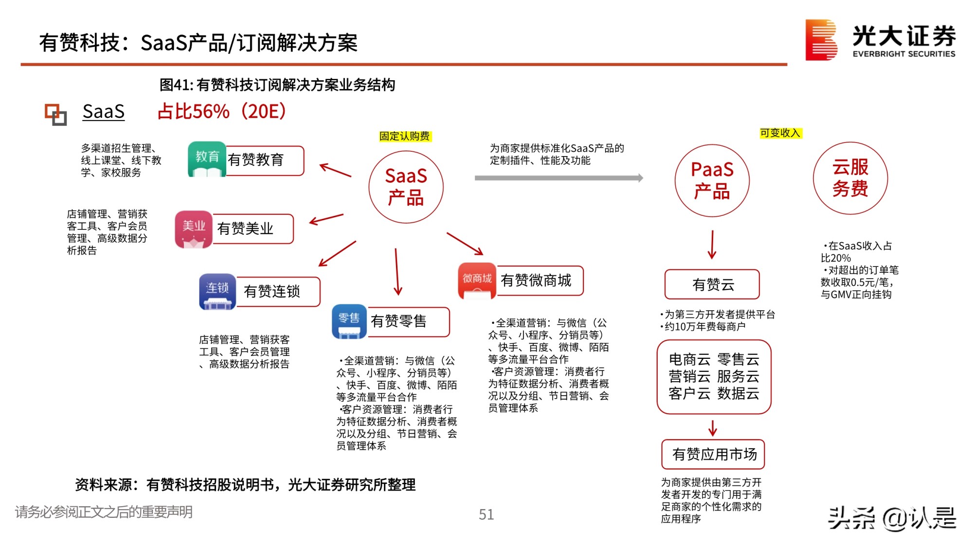私域流量行业深度报告：私域流量何以火爆？