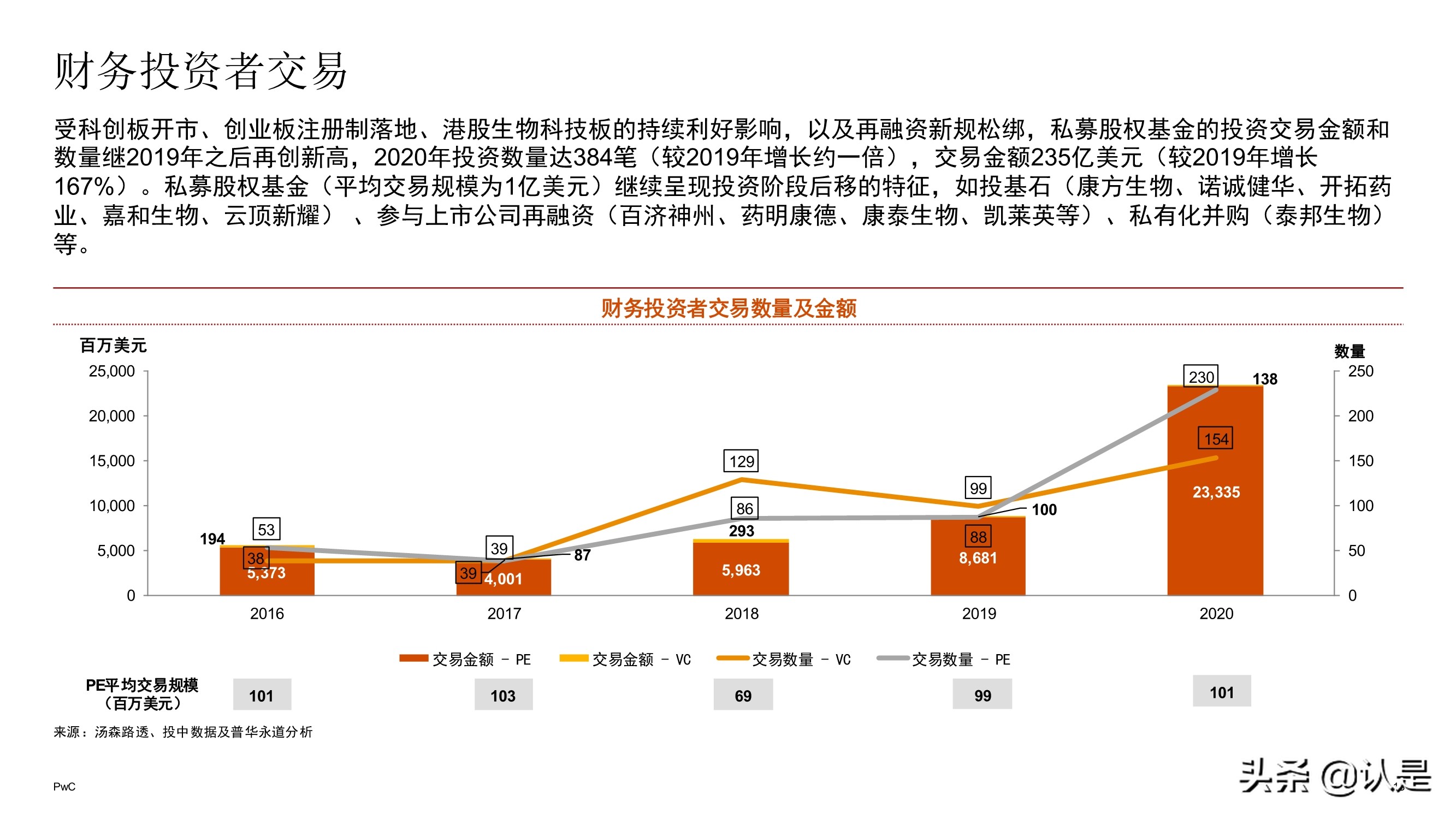 中国医药和生命科学行业企业并购市场回顾与展望2021