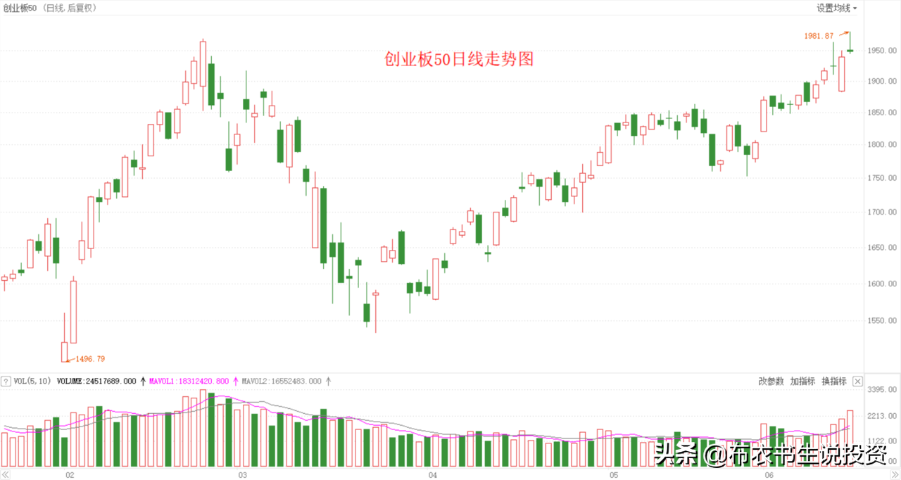 跌这么多，可以抄底吗？