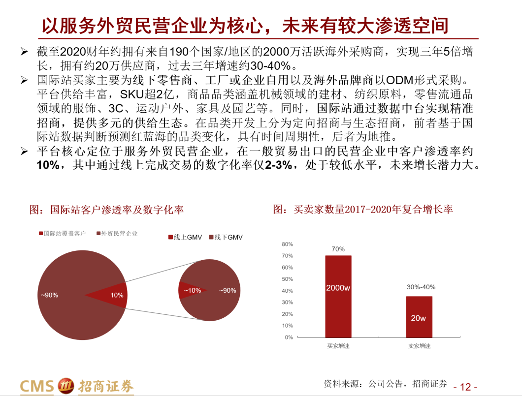 深度报告：阿里国际的跨境B2B生意