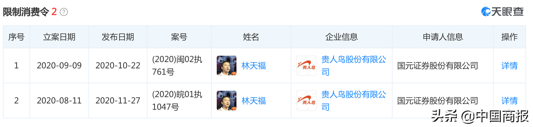 刘德华张柏芝曾代言，贵人鸟负债34亿元还能飞吗