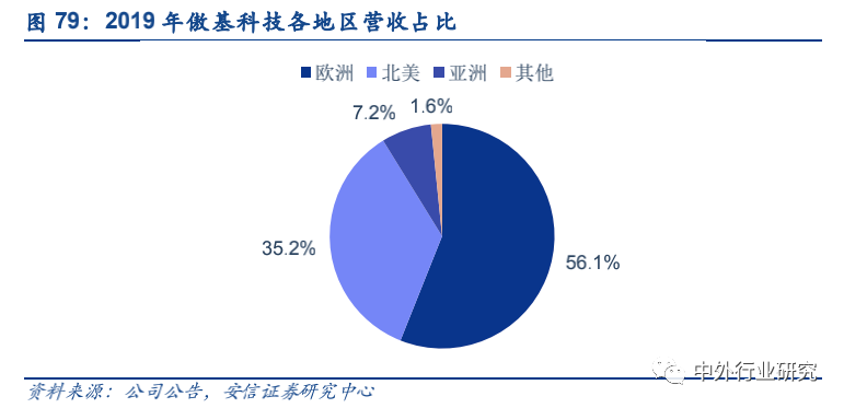 政策扶持“中国制造”走出去,跨境出口电商运营方式多样化