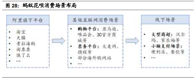 金融科技深度报告：奔腾的蚂蚁，稳健的腾讯