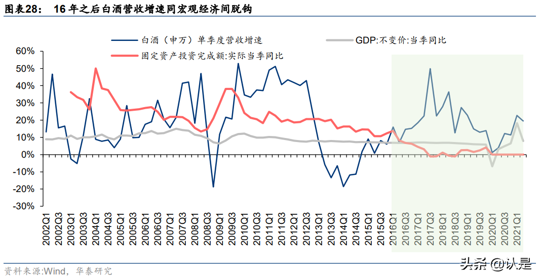 白酒深度复盘专题报告：如何理解周期演绎