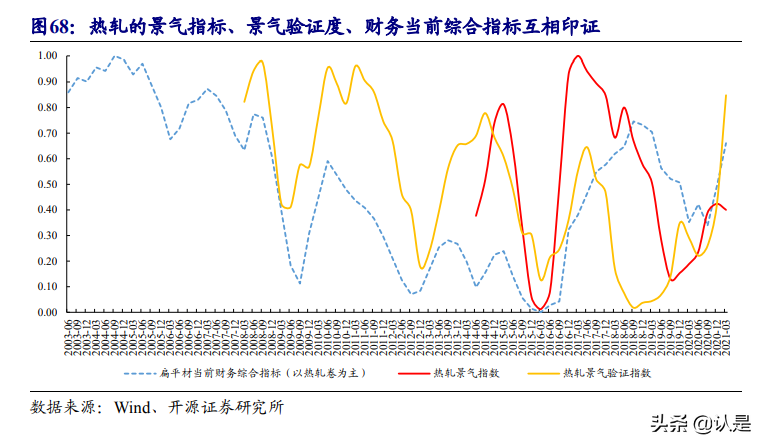 煤炭钢铁专题研究报告：拨开景气比较的迷雾