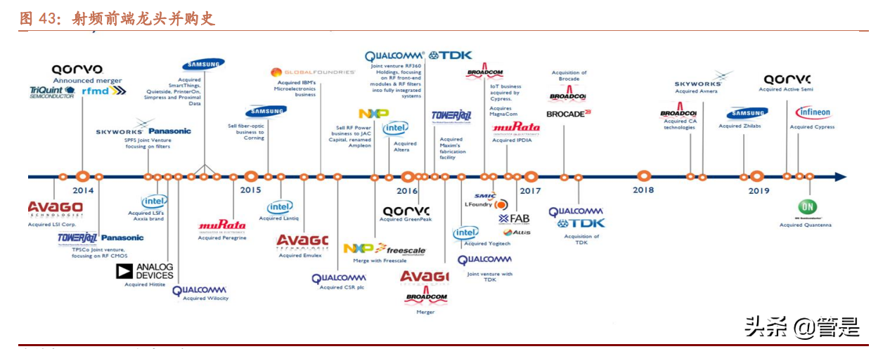 卓胜微深度解析：站在第二成长曲线起点