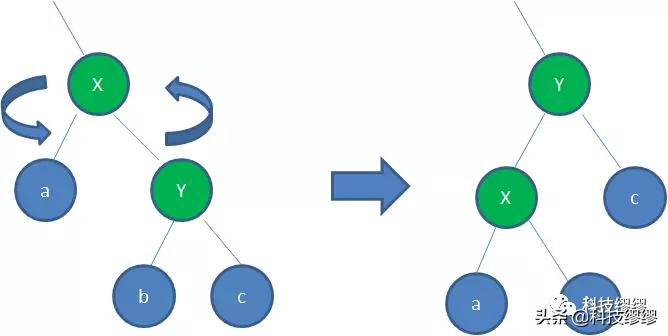 没有套路！不发私信！不加QQ！大厂面试题一：java基础篇