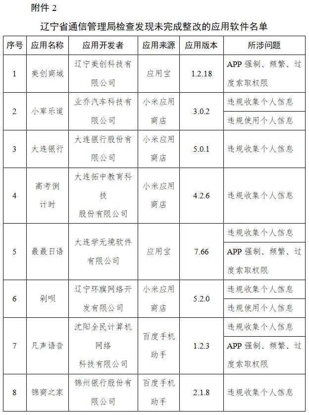 抖音极速版、虎牙直播、下厨房…145款APP被通报!