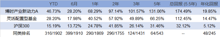 打破成长股和周期股的边界，看他如何穿越牛熊