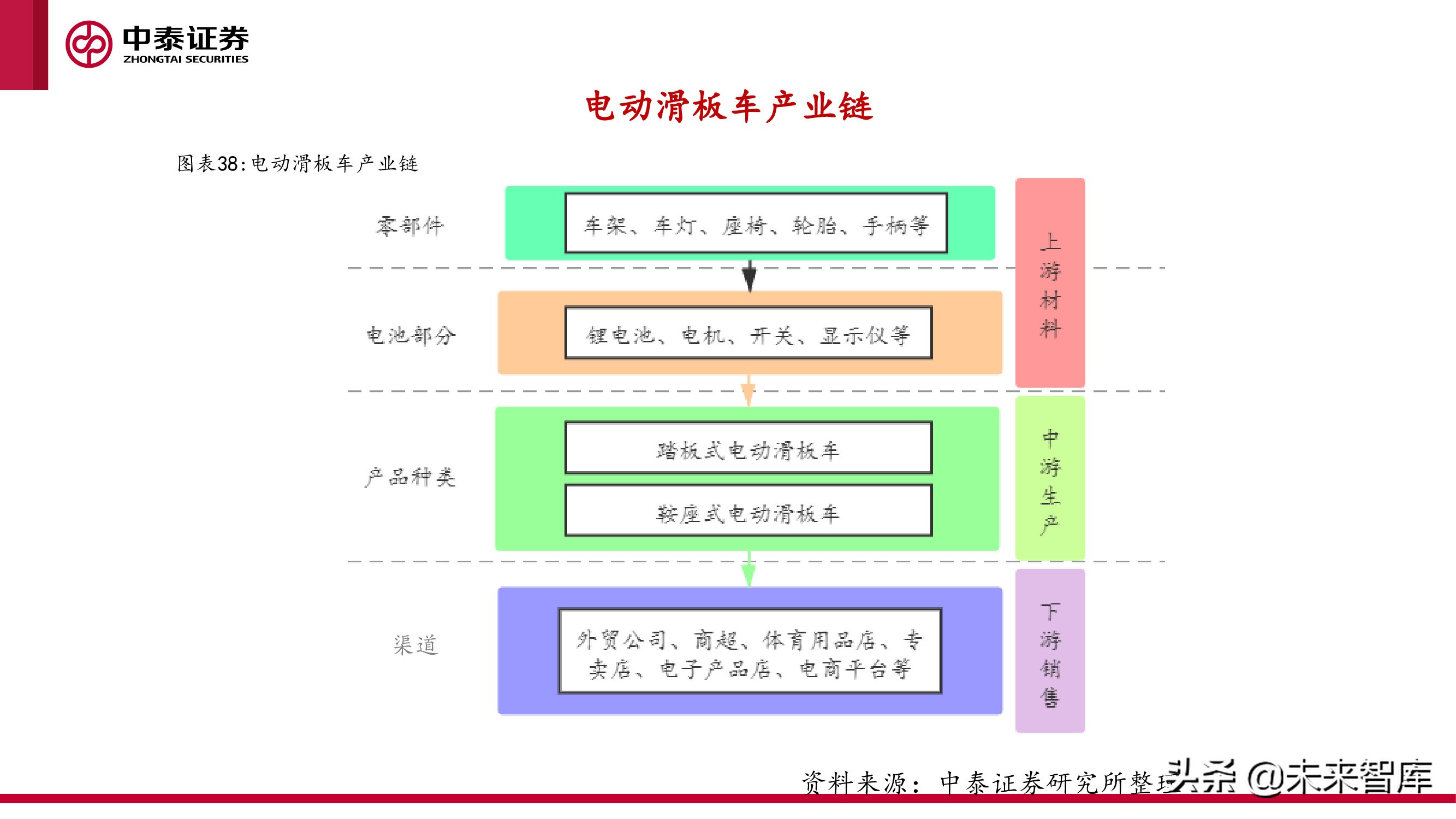 微出行行业专题研究报告