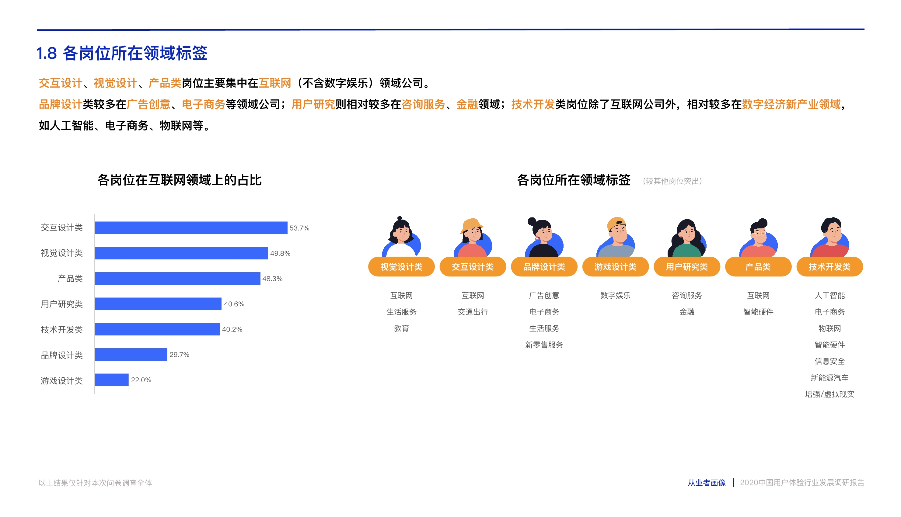 打造数字时代核心竞争力：中国用户体验行业发展调研报告