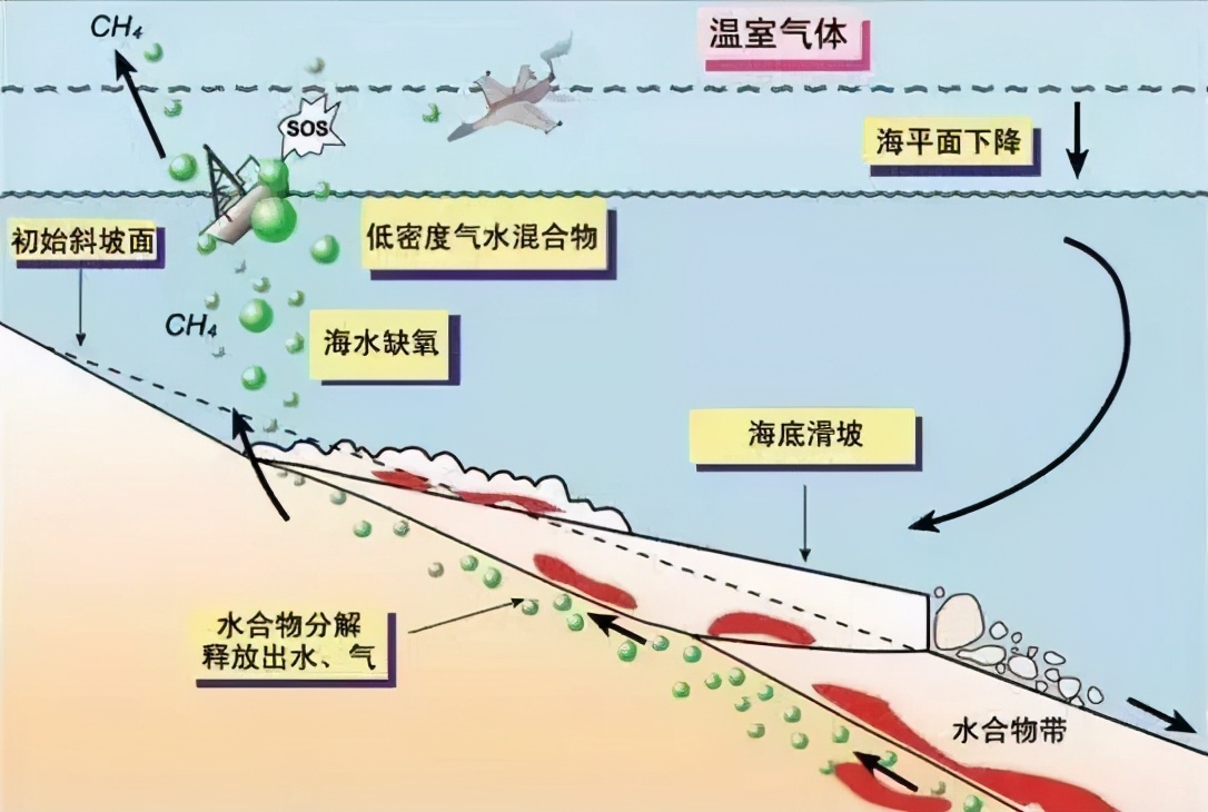 可燃冰，為什么至今還沒被推廣使用？各國爭奪可燃冰會引發(fā)戰(zhàn)爭？