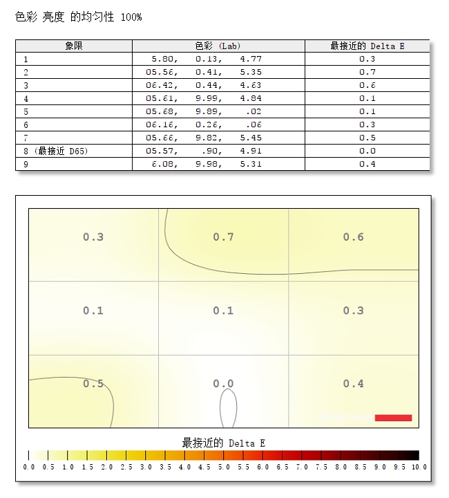 经典延续 优派专业显示器VP2468a评测