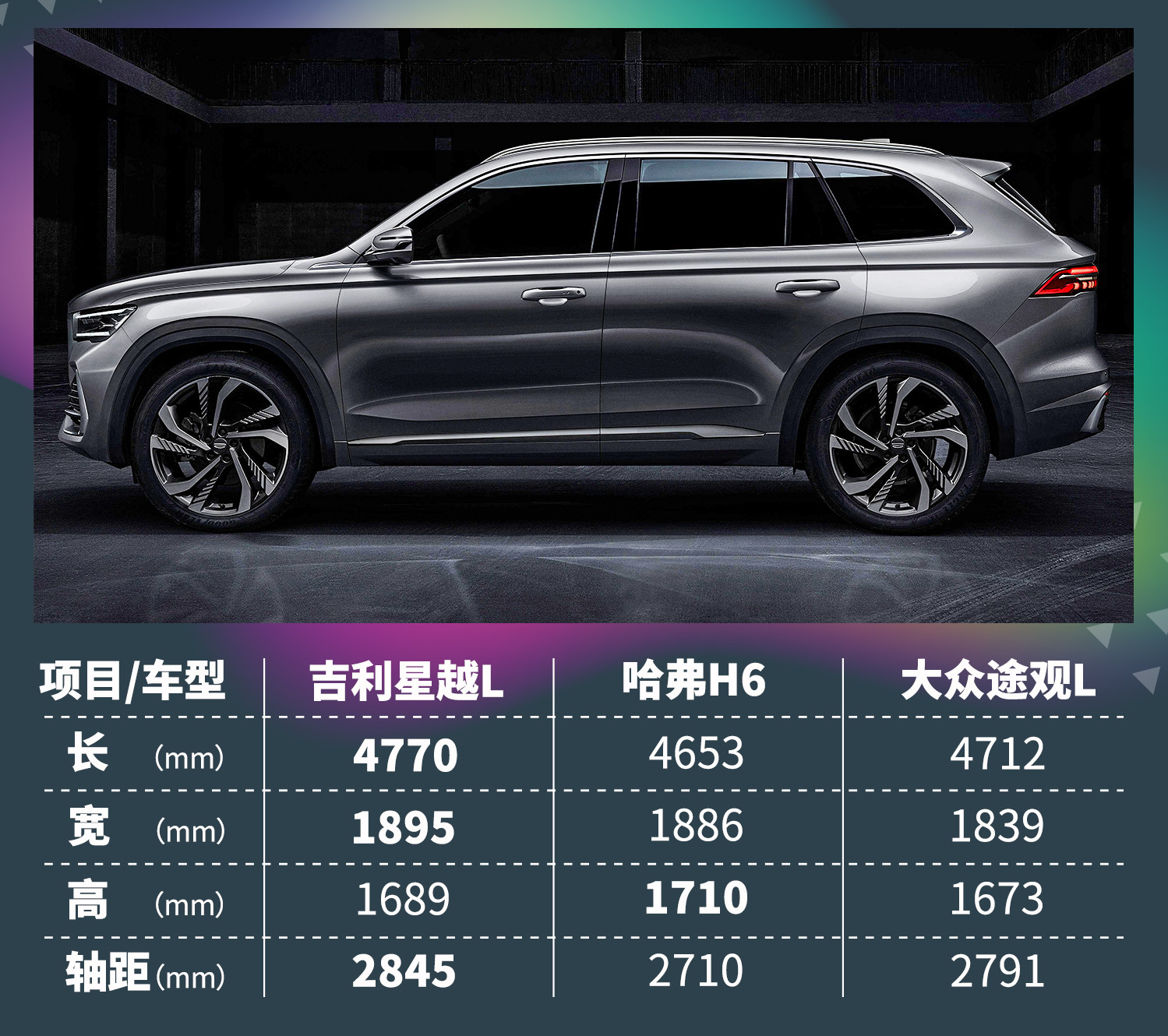 吉利星越L上市！买15万这款才超值