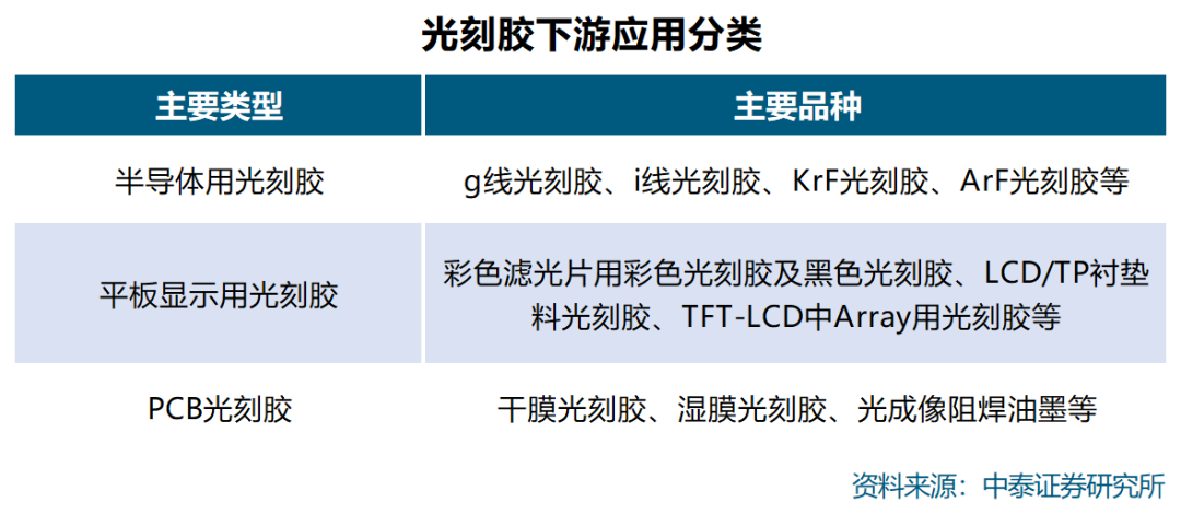 西陇科学与光刻胶孽缘