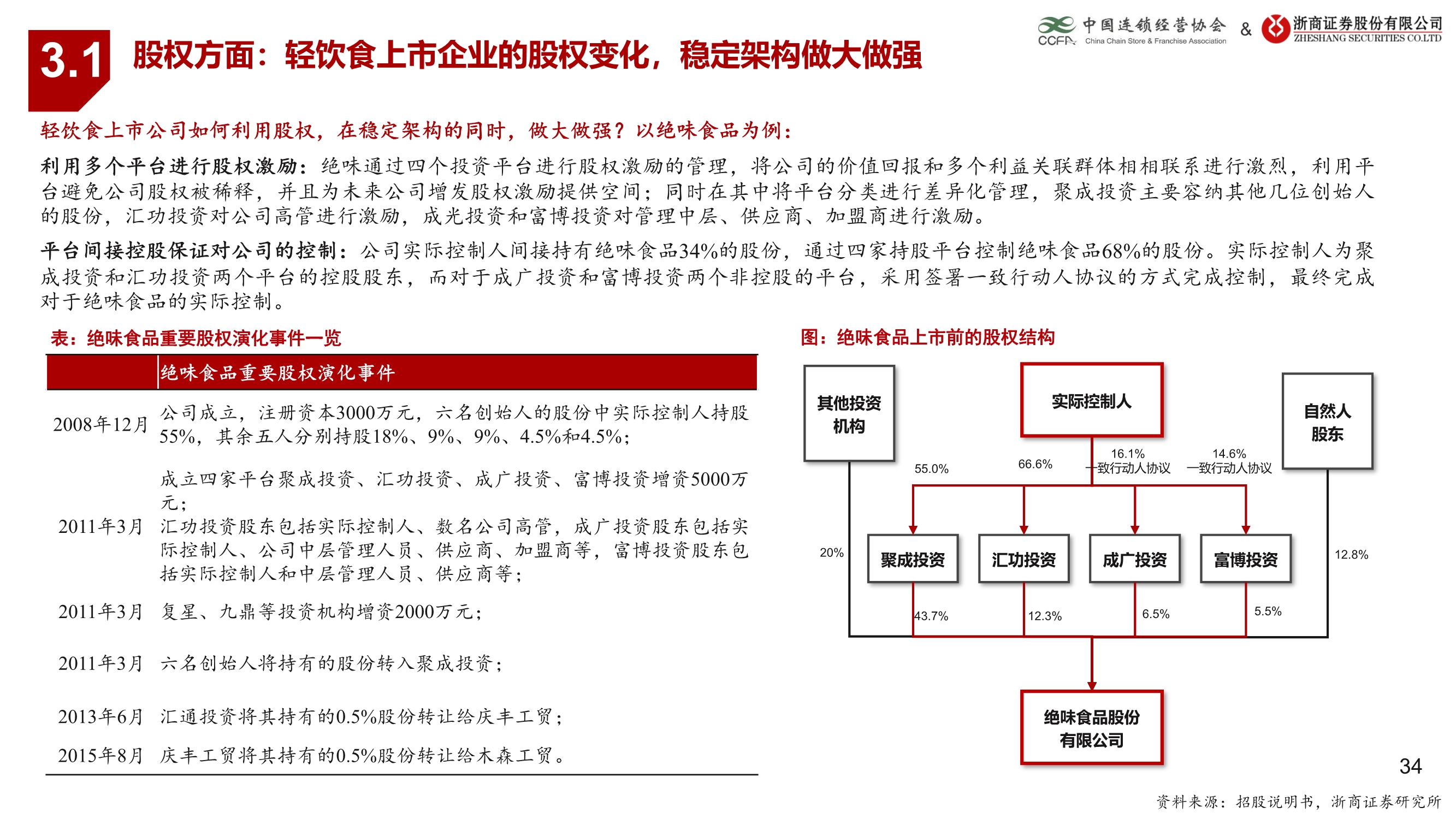 生活服务业连锁业态研究报告：连锁赋能蓄势待发