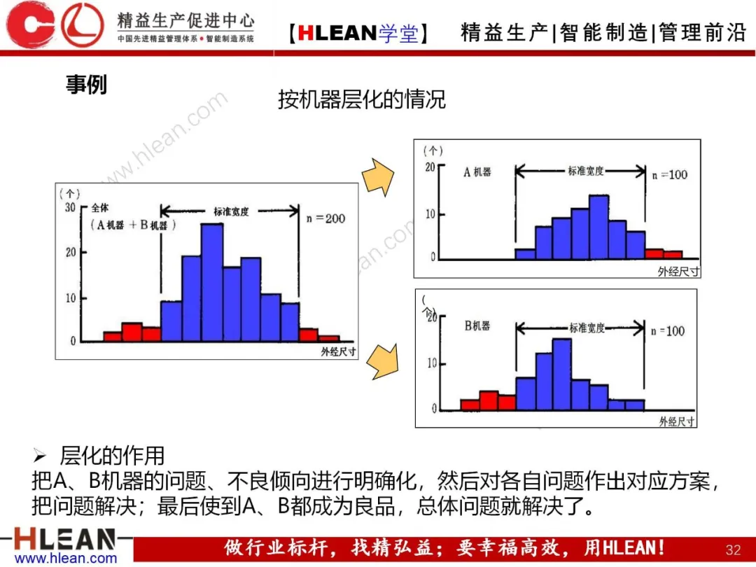 「精益学堂」QC七工具