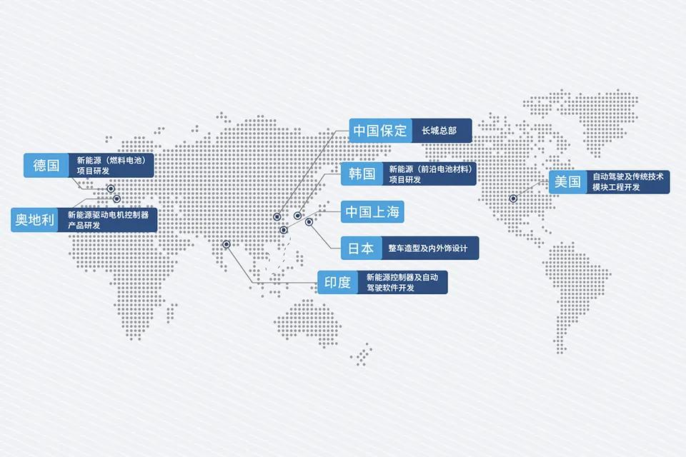 长城汽车2月销量大涨788% ，未来新车将全部实现智能网联化