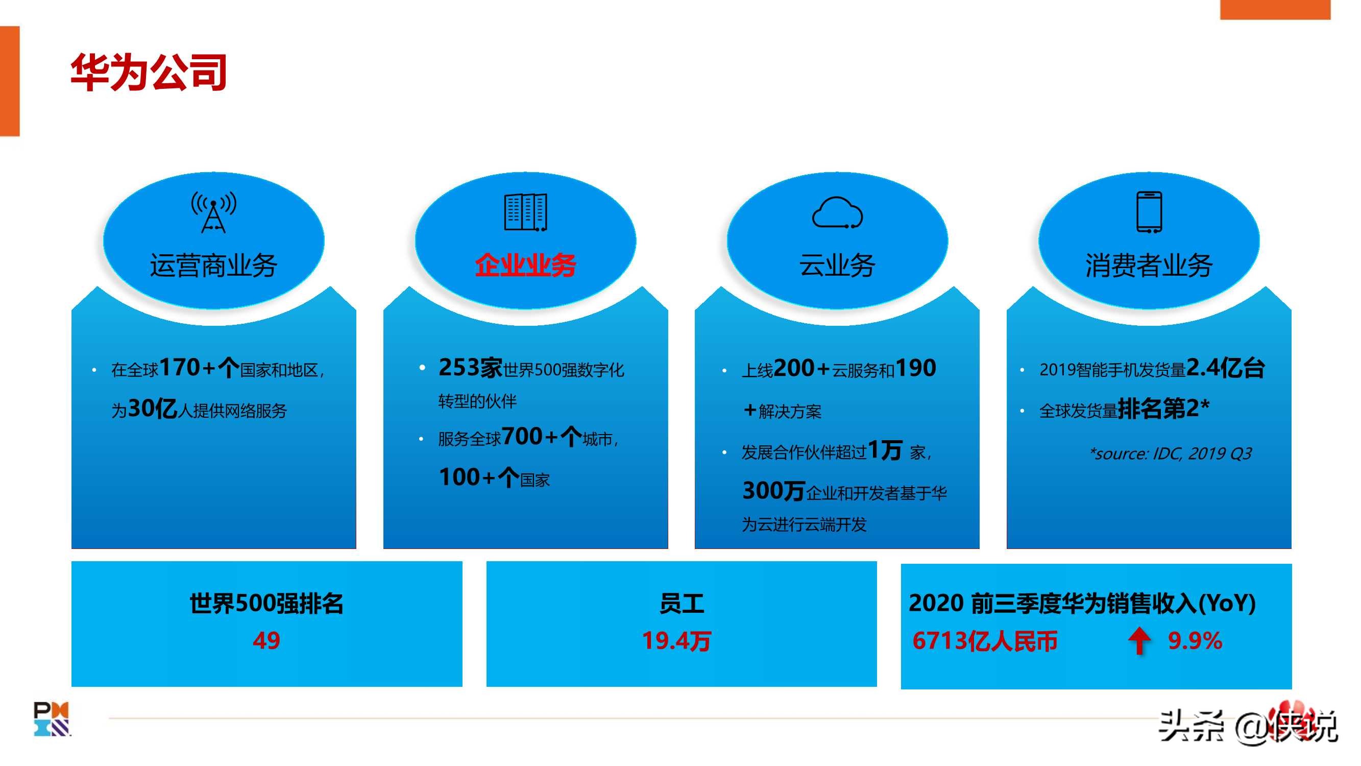 从一到零：华为政企数字化转型项目实践