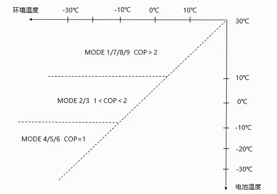 Heat pump air conditioner VS PTC air conditioner, what is the