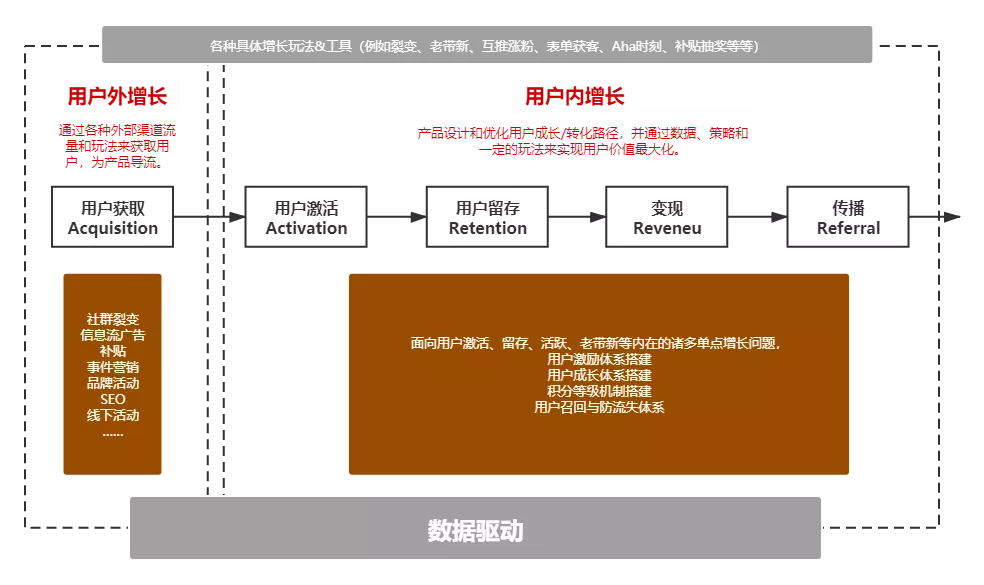 裂变=用户增长?带你重新认识增长
