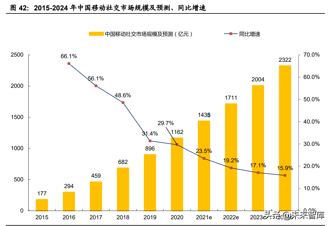 娱乐传媒行业2021中期策略报告：Metaverse会是传媒下一个红利？