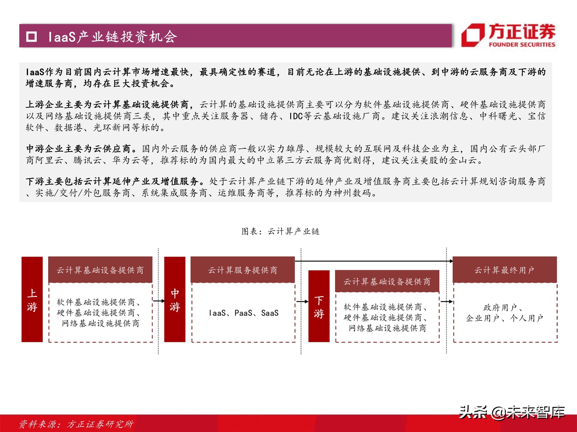 计算机行业2021年度策略：景气与成长共振