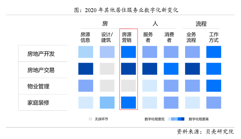 2021年房地产市场怎么走？