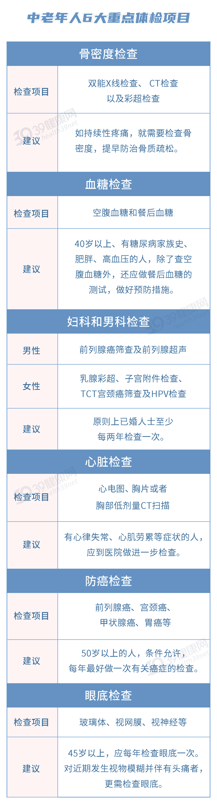 中秋篇——父母出现这些症状，可能“老年痴呆”要来了，尽快做4个检查