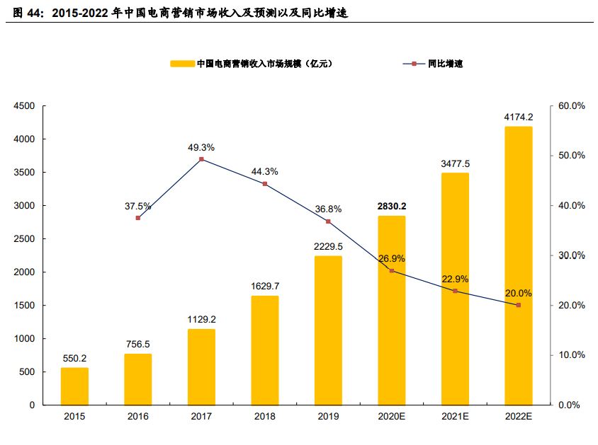 传媒行业2021年度投资策略：关注字节跳动产业链与国潮