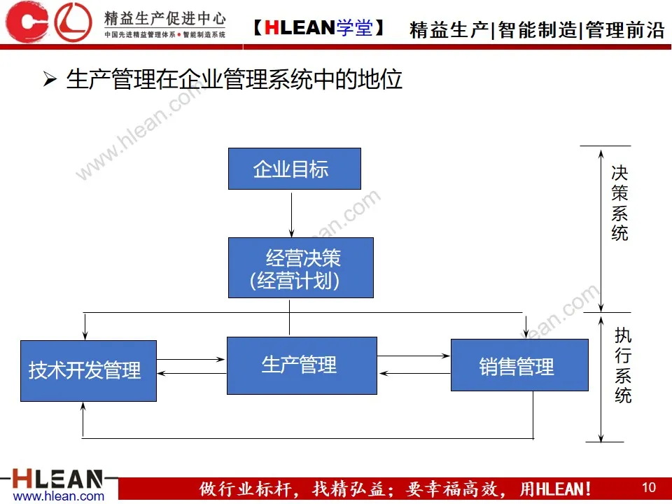 「精益学堂」生产运作管理(上篇)