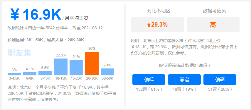 UXD全能设计师薪资统计，你拖后腿了吗？