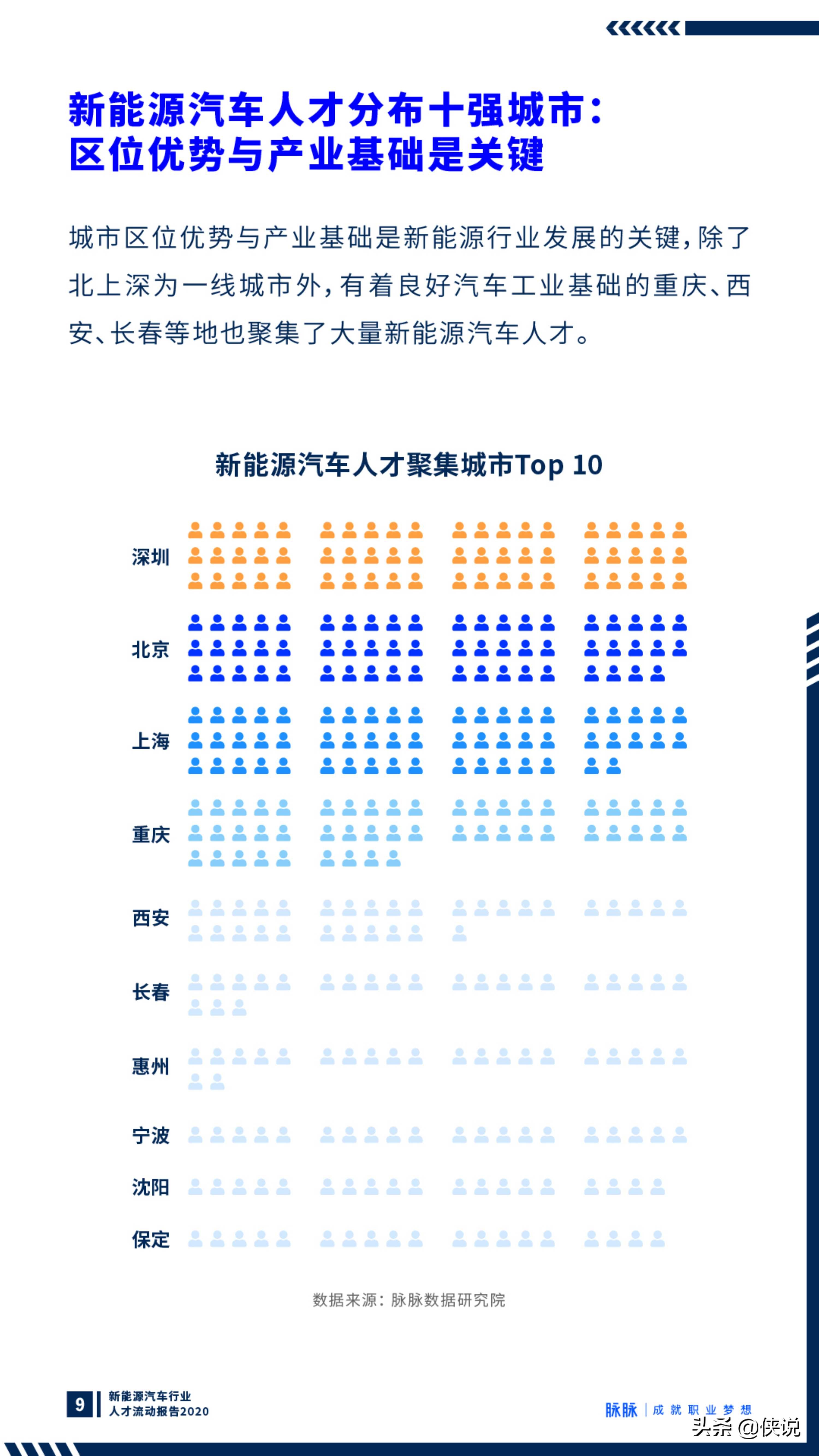 向新而生：新能源汽车行业观察报告2020（脉脉）